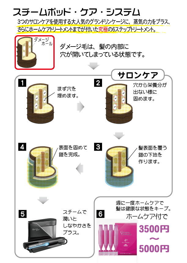 究極のトリートメント